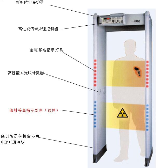 株洲立森科技有限公司,防爆安檢器材銷售,安檢設(shè)備維修,大型機(jī)床維修,X光安檢機(jī)銷售