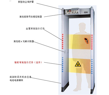 立森威盾,株洲立森科技有限公司,防爆安檢器材銷售,安檢設(shè)備維修,X光安檢機(jī)銷售